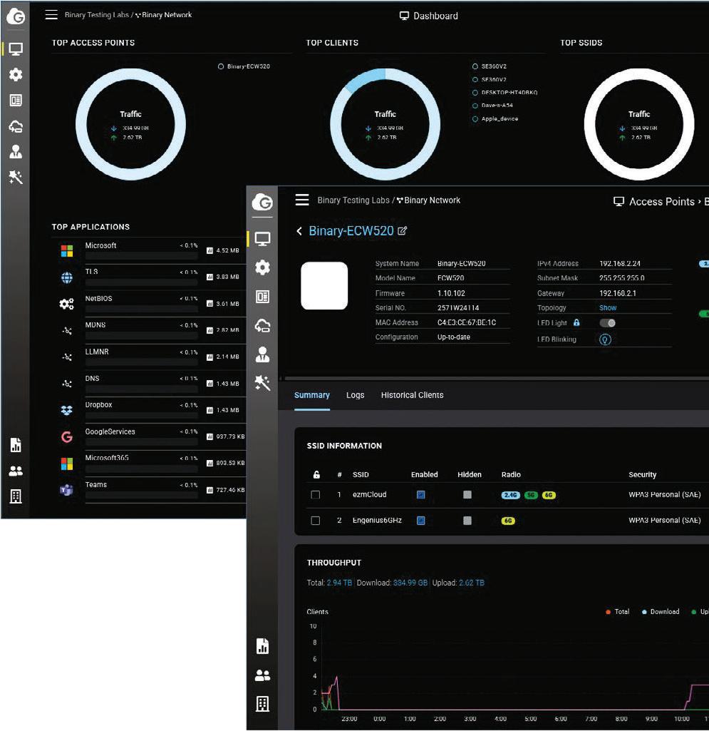 EnGenius ECW520
